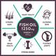 CF Omefish 1250 mg Fish Oil Softgel Capsule 90's - Omega Fish Oil Fatty Acids