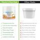 Mamaearth Face Mask Cream - Vitamin C 100 gm - Masks & Peels