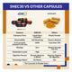 Snec30 Curcumin Capsules 120's - Herbal Dietary Supplement