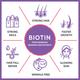 CF Biotinova-Silver Biotin 10000 mcg+ Veg Tablet 90's - Hair & Skin