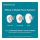 Envirochip Radiation Protection Chip - Mobile (White) - Health Monitoring Devices